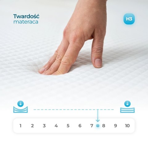 Materac Kieszeniowy 160x200 cm HAVANA 7 STREF KOKOS
